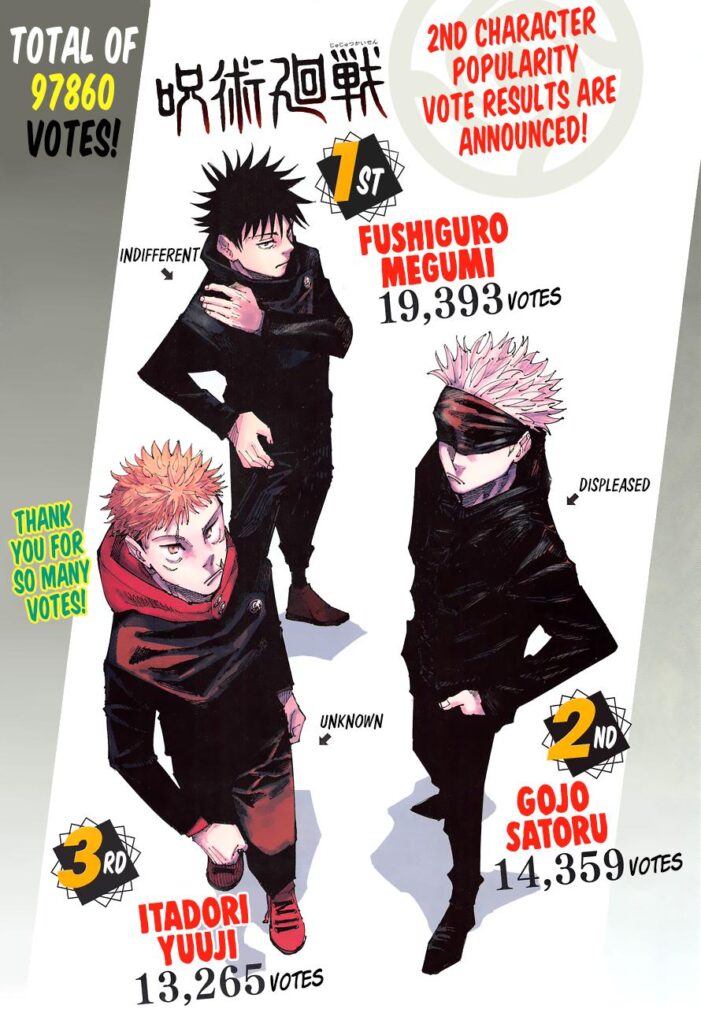 Jujutsu Kaisen Manga Chapter 168